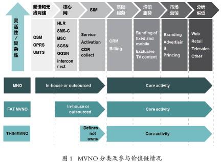 中国通讯产品行业"十一五"发展回顾及"十二五"发展规划深度分析报告